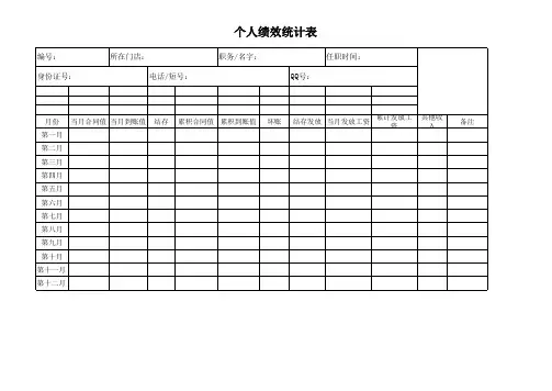 个人绩效统计表