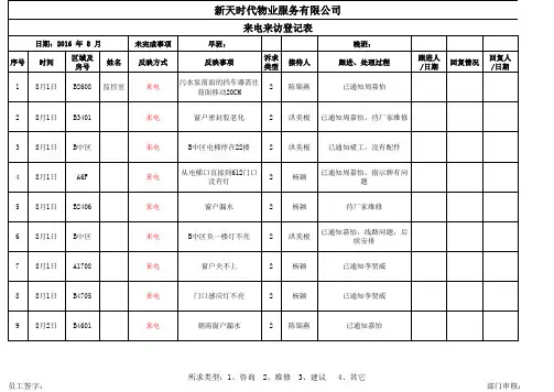 来电来访登记表