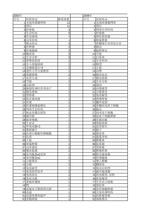 【国家自然科学基金】_生存时间_基金支持热词逐年推荐_【万方软件创新助手】_20140731
