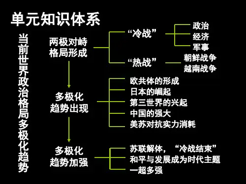 人民版 必修一 专题九 第一课美苏争锋(共28张PPT)