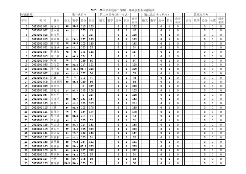1-5年级各班考试期末成绩汇总表