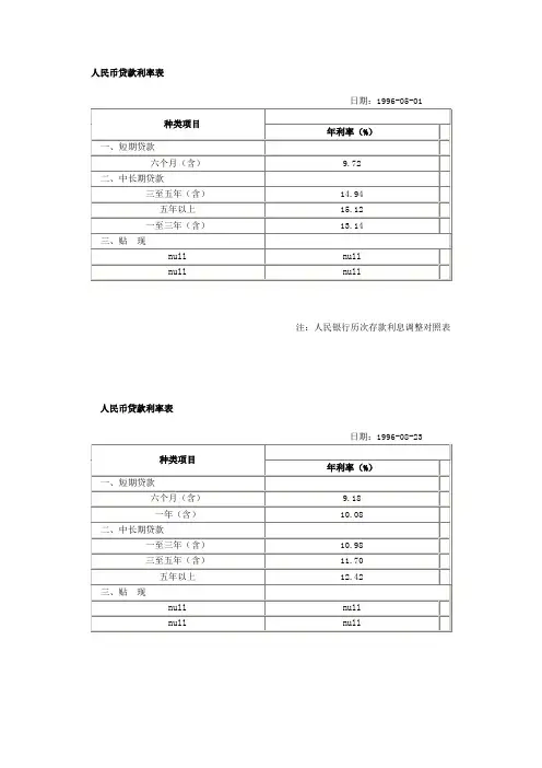 人民币贷款利率表