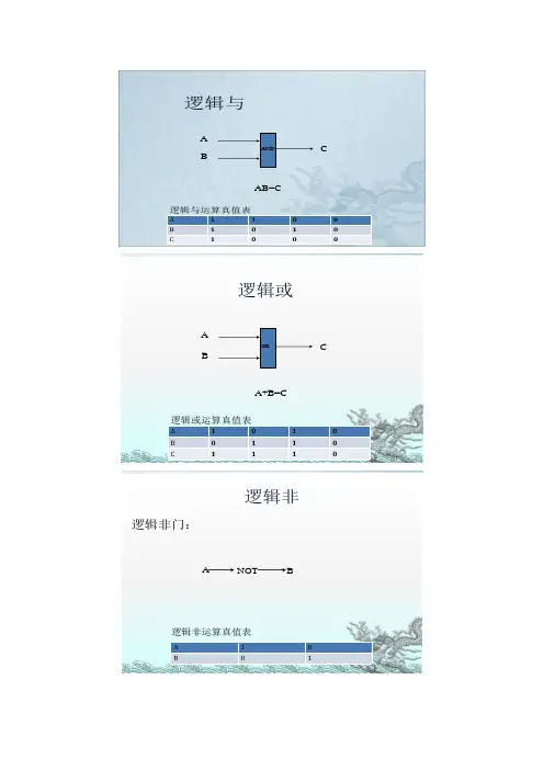 逻辑真值表