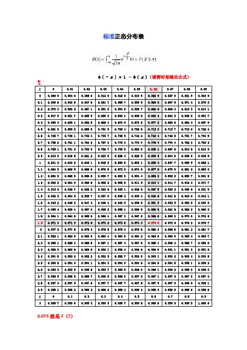 标准正态分布表