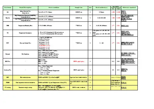 IC_测试报表(包括ESD、老化测试以及所对应的适用标准_Excel格式)Process_reliability