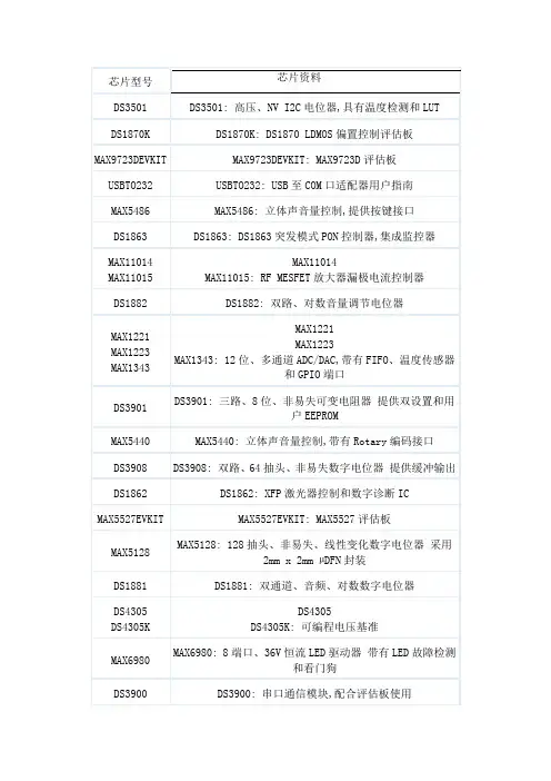 数字电位器资料