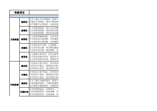 JAVA工程师绩效考核表