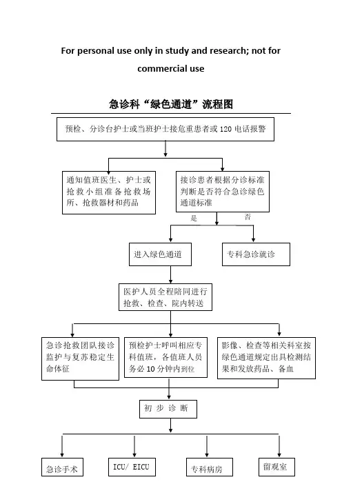 急诊科“绿色通道”流程图