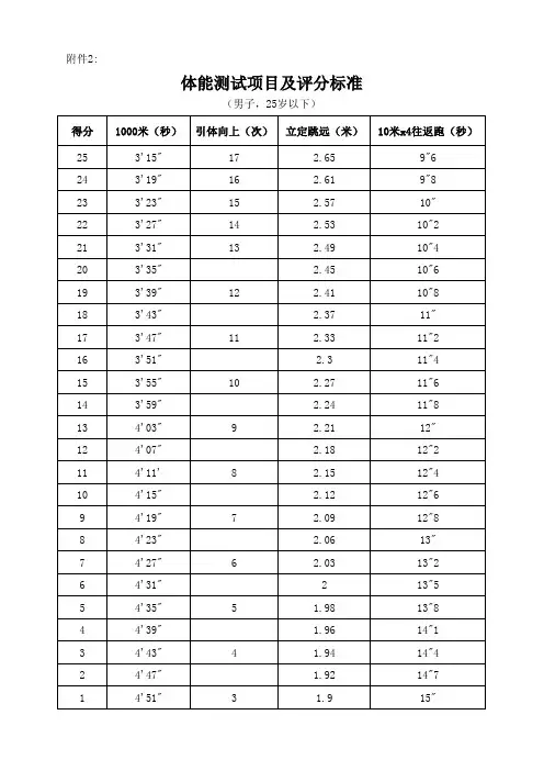体能测试项目及评分标准