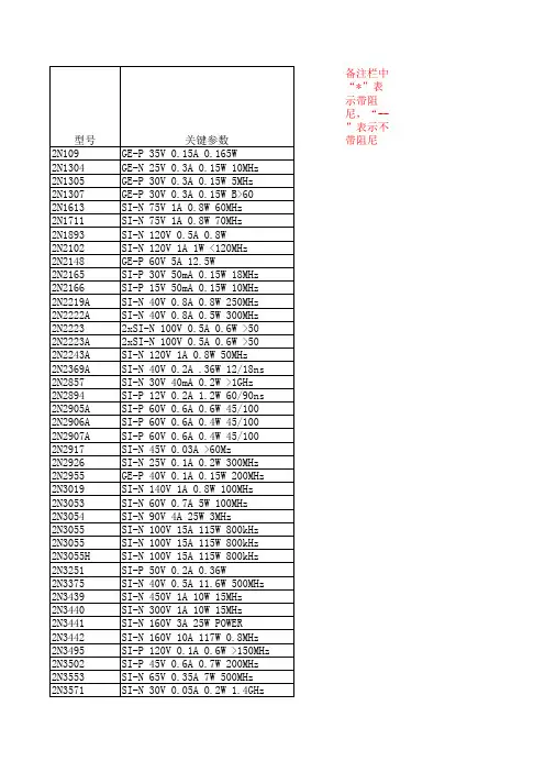 常用场效应管参数