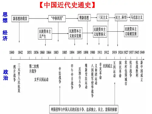 2019届高三高考历史专题复习:中国近代史上(1840-1895)