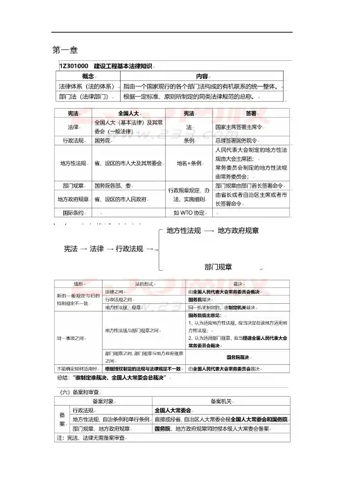 2019年一建法规重要知识点整理汇总