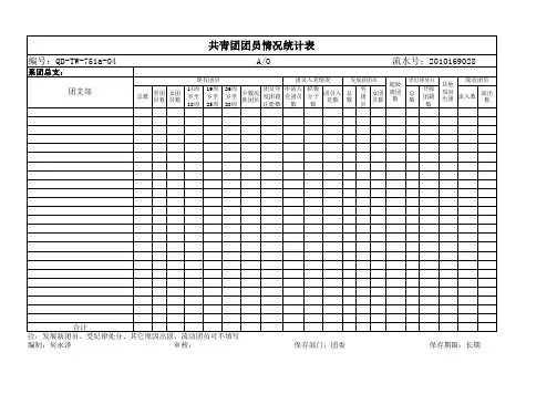 028-10-10共青团团员情况统计表