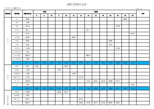 钢筋规格统计表