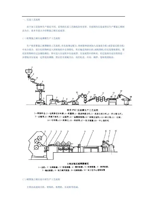 压延工艺流程