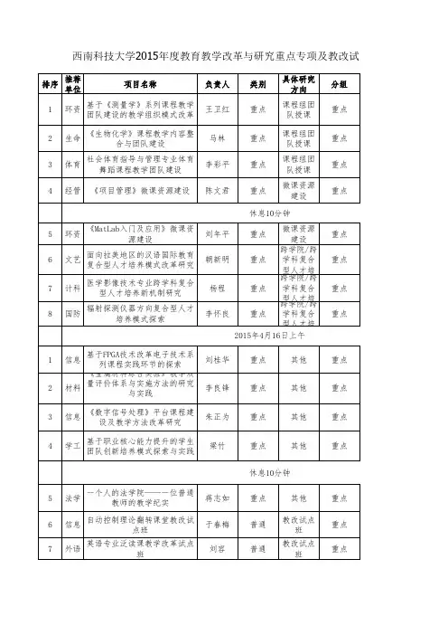 西南科技大学2015年重点及试点班项目答辩安排