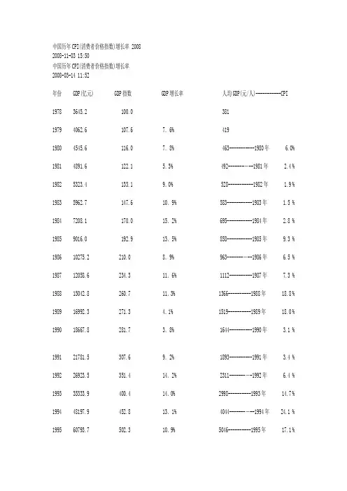 中国历年CPI(消费者价格指数)增长率