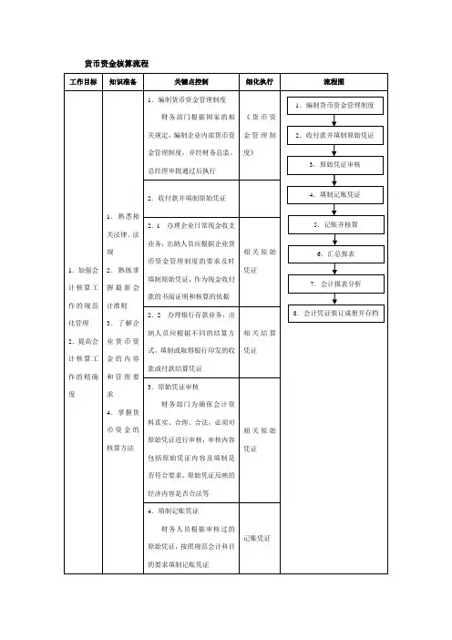 货币资金核算流程