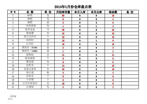 仓库办公用品盘点表