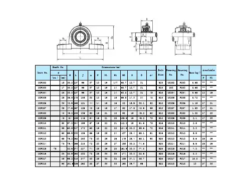 ucp200轴承尺寸参数