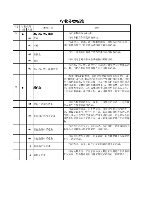 中国行业分类标准
