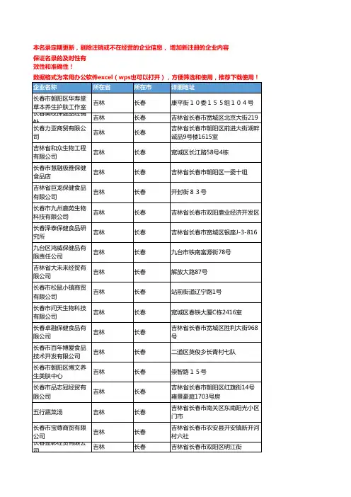 2020新版吉林长春保健食品企业公司名录名单黄页联系方式大全133家