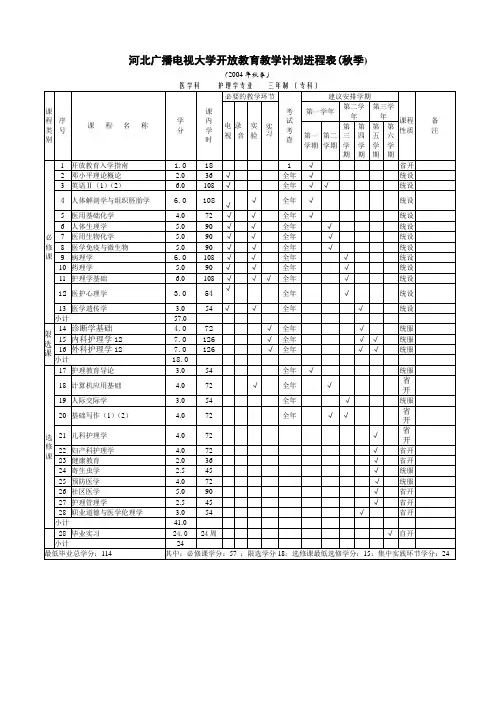 2011年高等教育自学考试全国统考课程 .doc