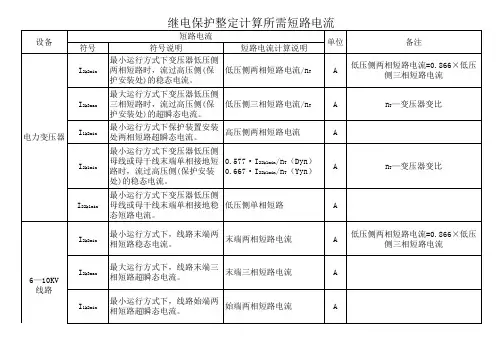 继电保护整定计算所需短路电流 2