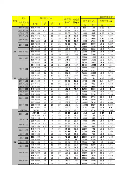 H型钢规格参数表