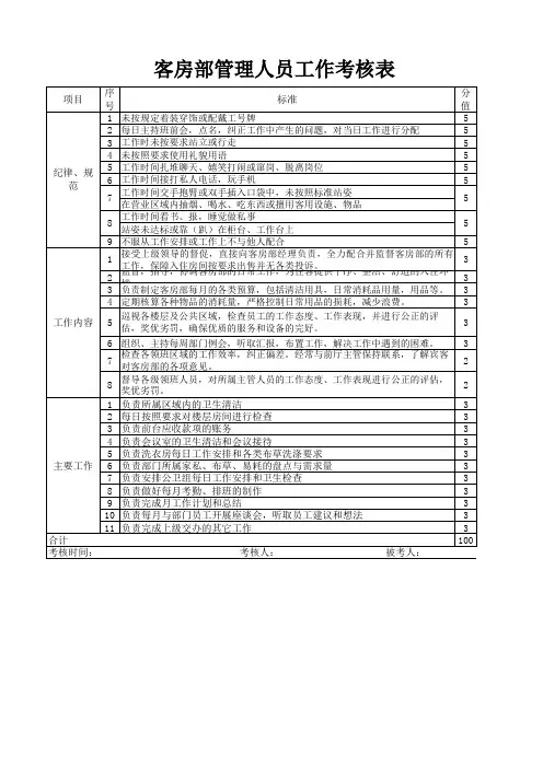 客房部管理人员考核