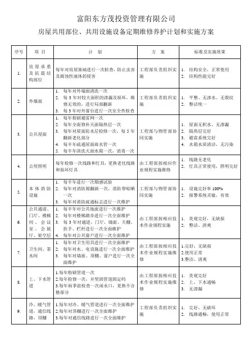 房屋共用部位、共用设施设备定期维修养护计划和实施方案