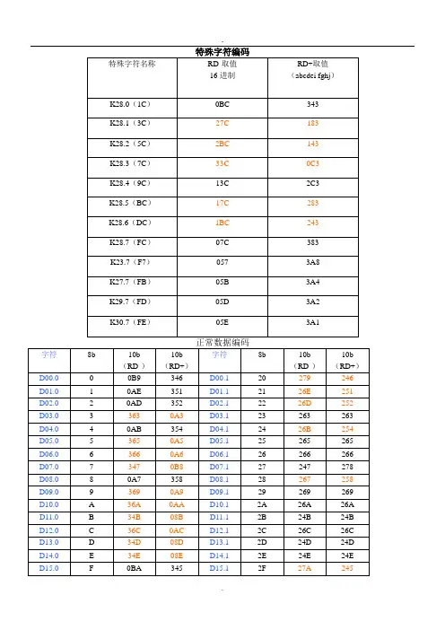 8B10B编码表.doc
