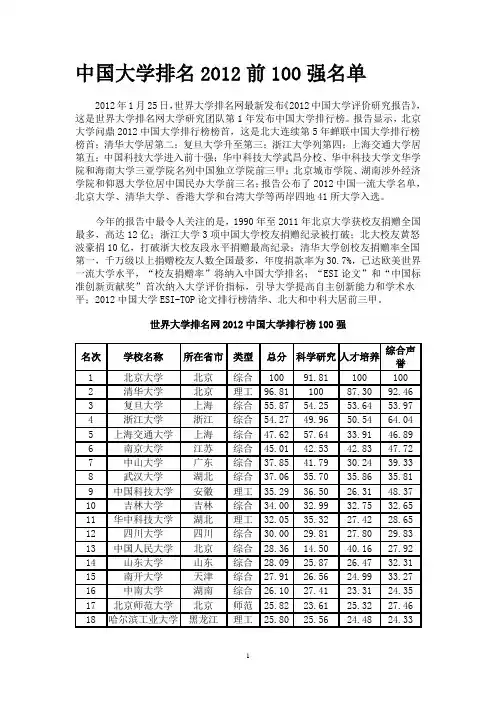 中国大学排名2012前100强名单