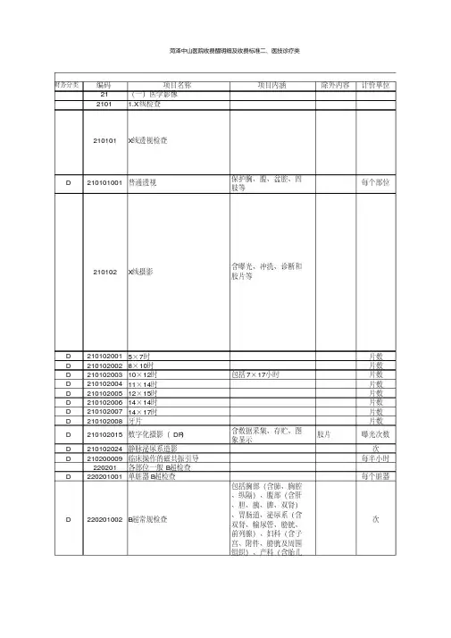 菏泽中山医院收费明细及收费标准