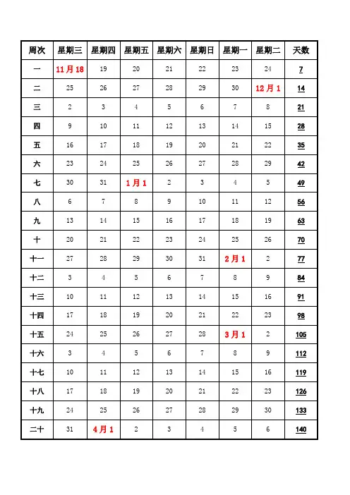 孕期月历