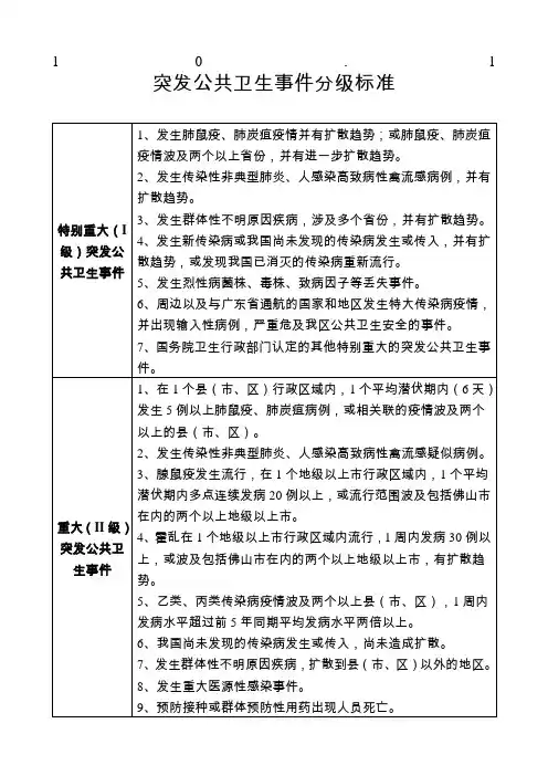突发公共卫生事件分级标准 2