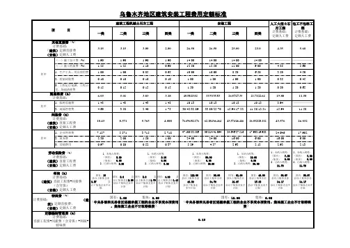 乌鲁木齐建安工程定额取费标准