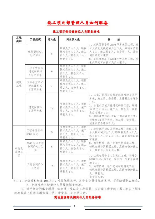 施工项目部管理人员如何配备