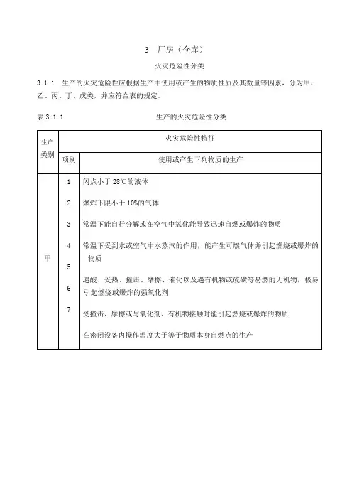 厂房防火规范