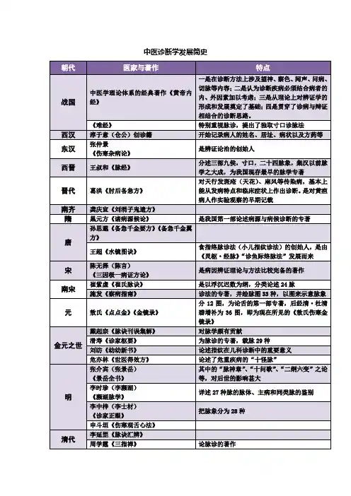 中医诊断学发展简史