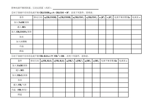 电离平衡的影响因素