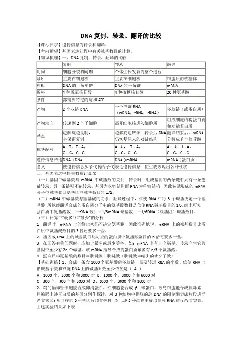 DNA复制、转录、翻译的比较