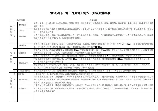 铝合金门、窗制作安装质量验收标准