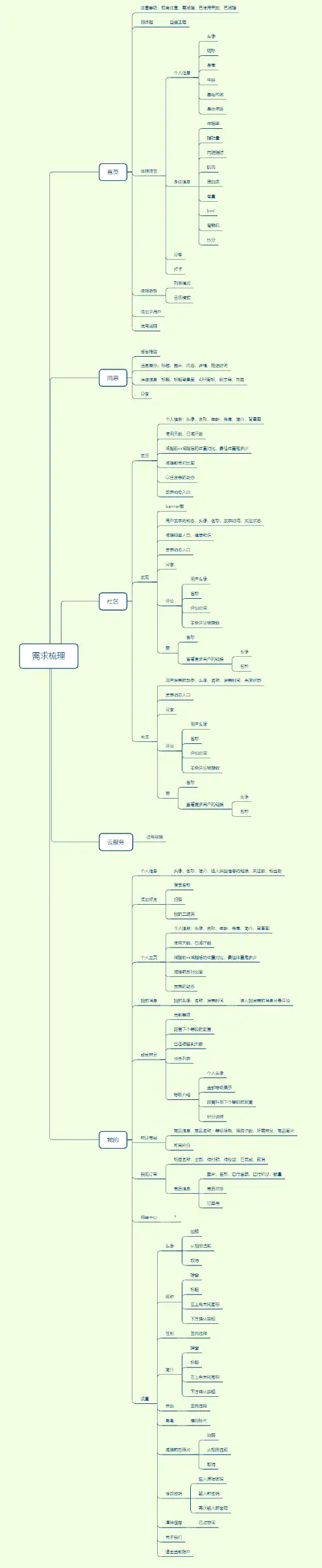 学会提问-xmind思维导图(新标准版))