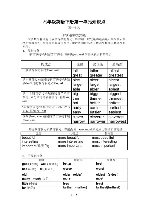 六年级英语下册第一单元知识点