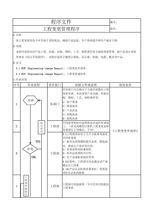 工程变更管理程序