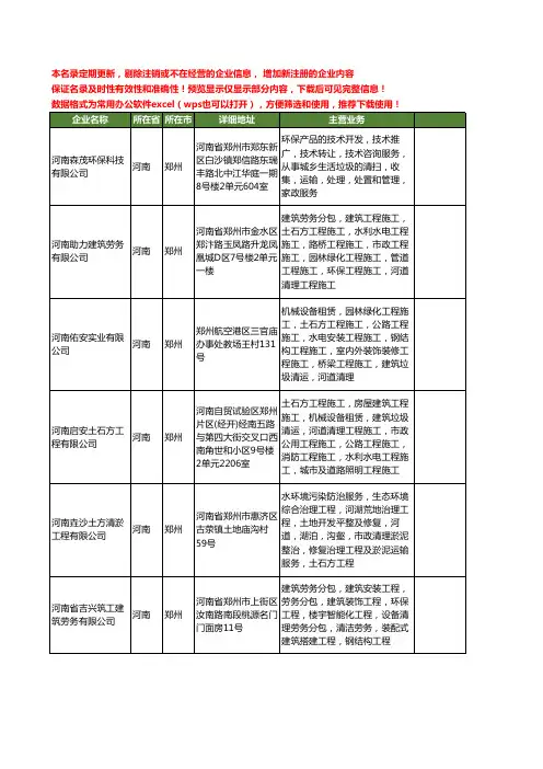 新版河南省郑州河道清理工商企业公司商家名录名单联系方式大全11家