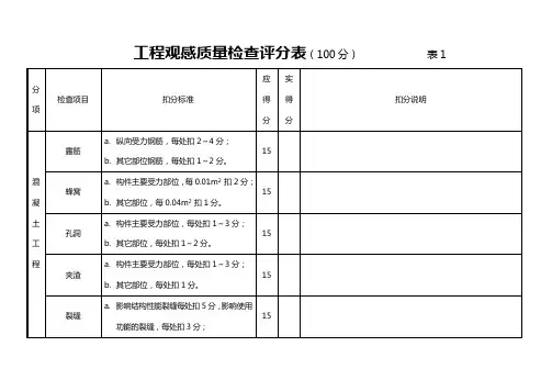 工程实体质量检查评分表
