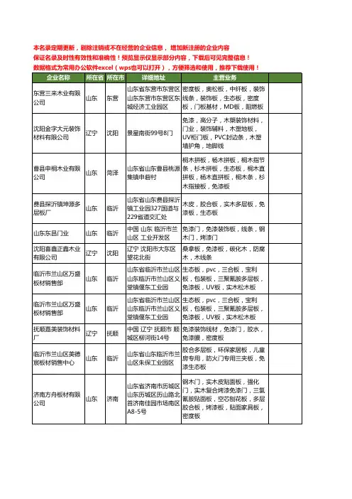 新版全国免漆板工商企业公司商家名录名单联系方式大全55家