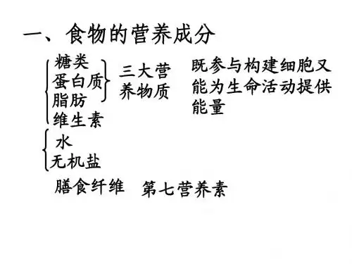 济南版生物学七年级下册第一章营养复习课件